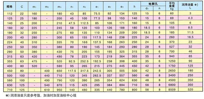 ZLY平行軸單級(jí)硬齒面減速機(jī)參數(shù)2