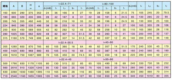 ZSY硬齒面圓柱齒輪減速機(jī)參數(shù)2