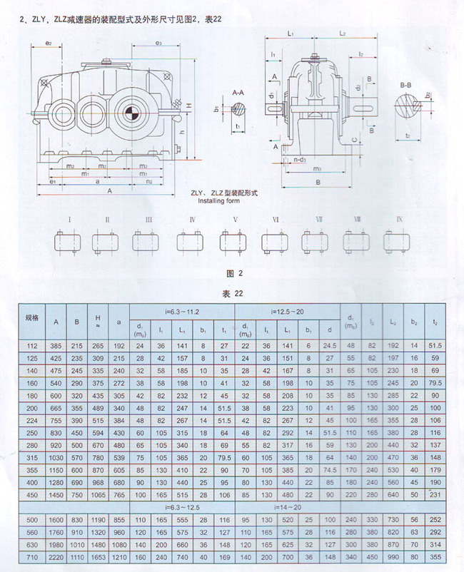 ZLY二級傳動(dòng)硬齒面圓柱齒輪減速機(jī)安裝